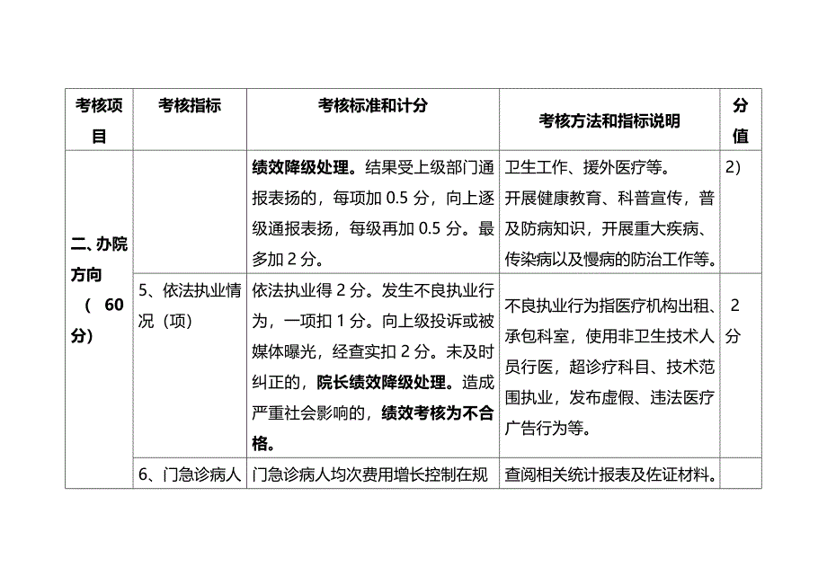 公立医院院长绩效考核指标精选(完整版)资料_第4页