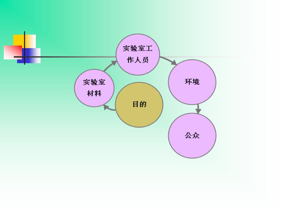 生物安全实验室的消毒与灭菌_第3页