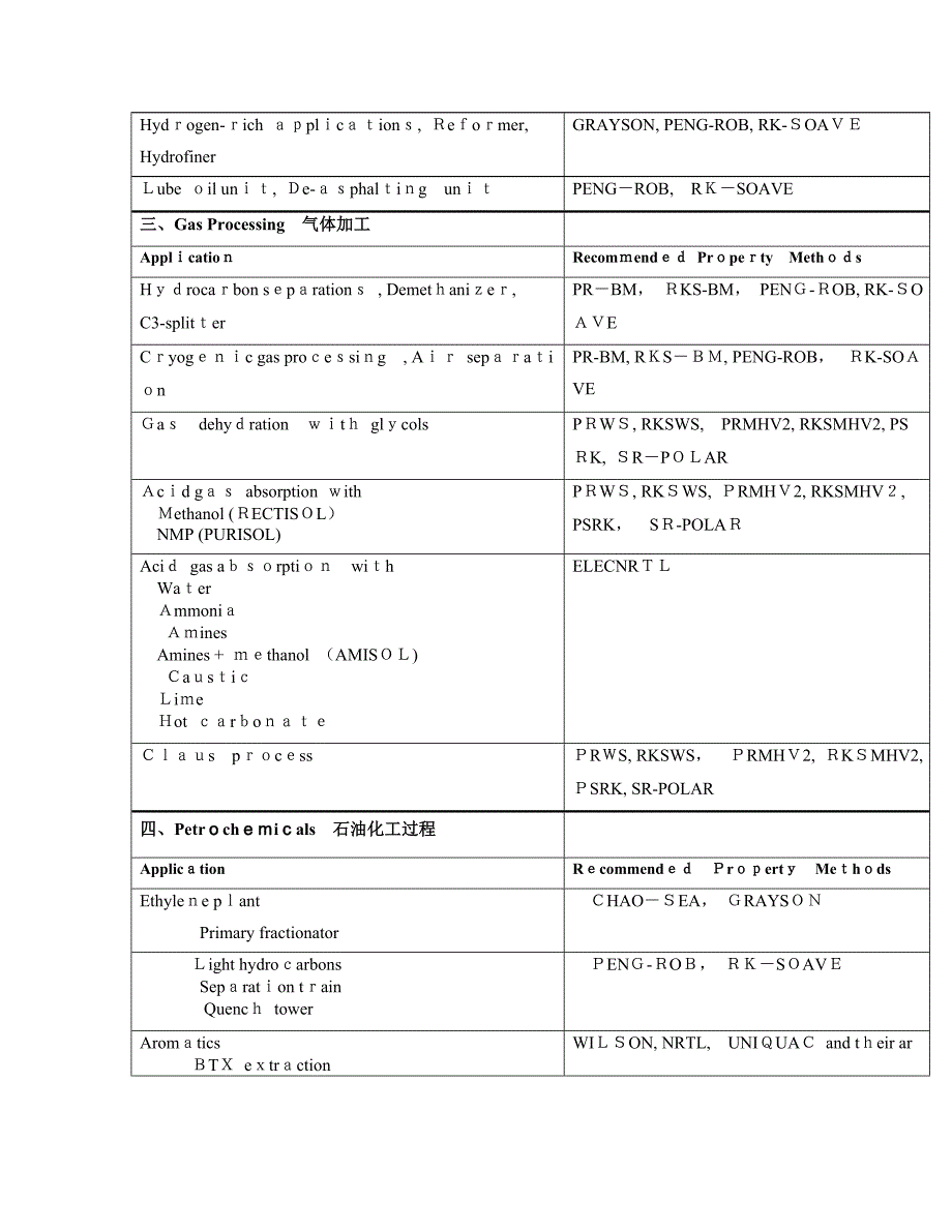 Aspen-Plus推荐使用的物性计算方法_第3页