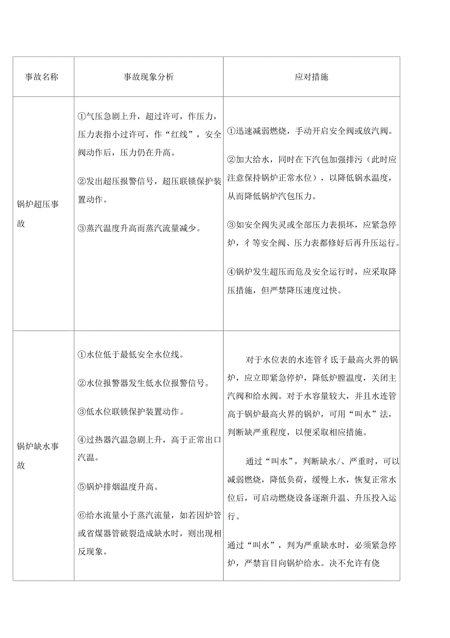 锅炉事故应急演练方案事例_第3页