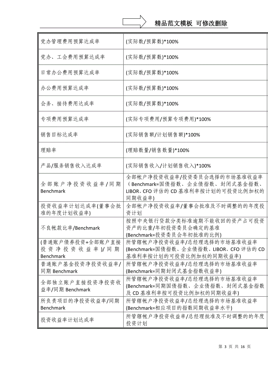 绩效指标词典(平衡计分卡)_第3页