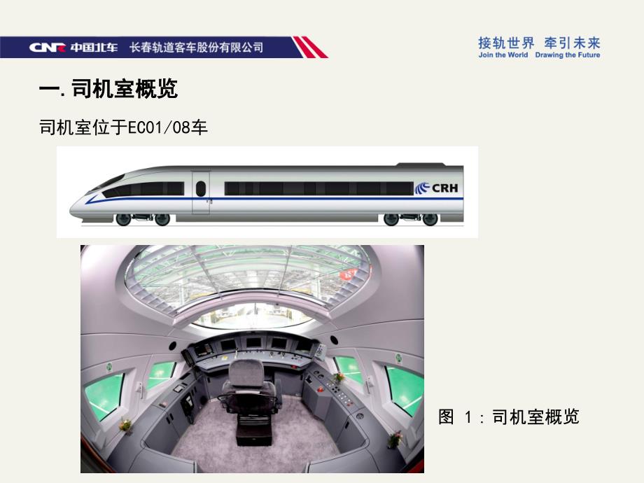 CRH380B动车组司机台设备及操作PPT课件_第3页