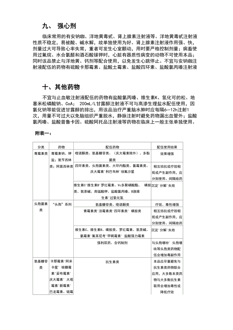 联合用药地禁忌原因及常用药品配伍禁忌_第4页