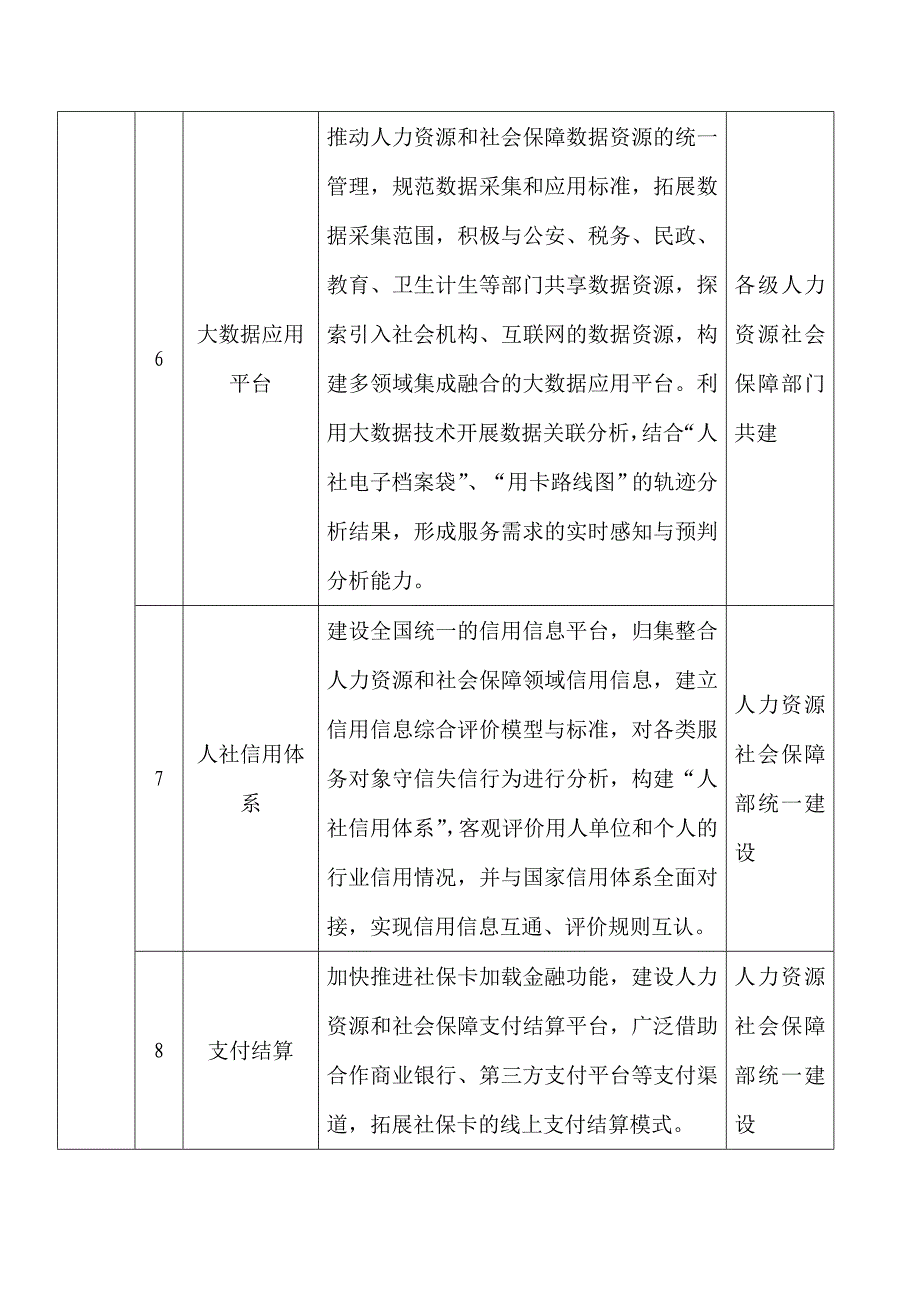 “互联网+人社”2020行动主题_第3页