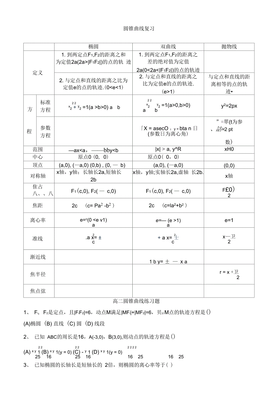 圆锥曲线复习练习答案基础_第1页