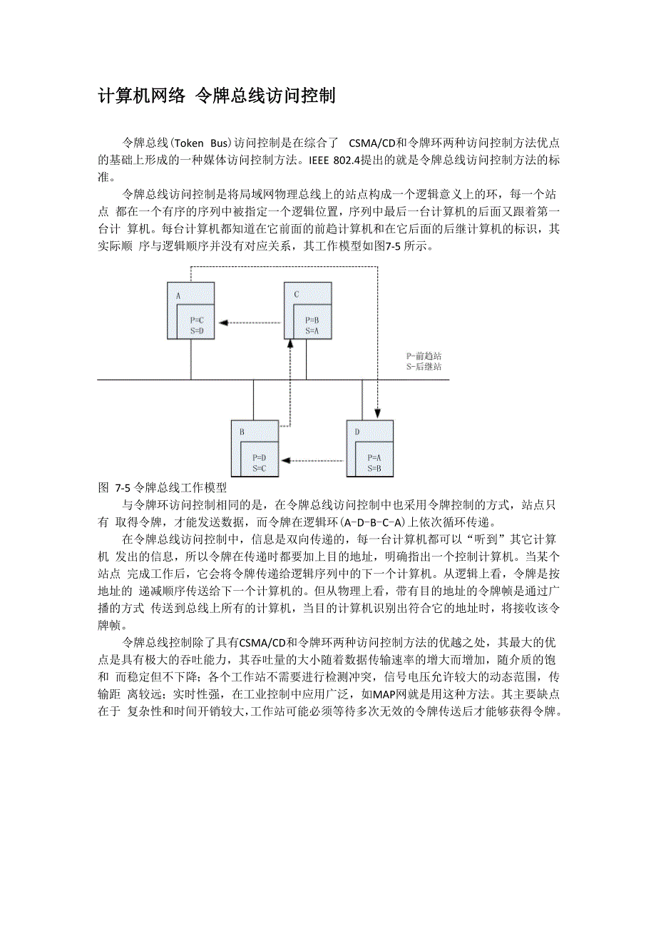 计算机网络 令牌总线访问控制_第1页