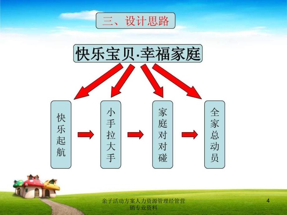 亲子活动方案人力资源管理经管营销专业资料课件_第4页