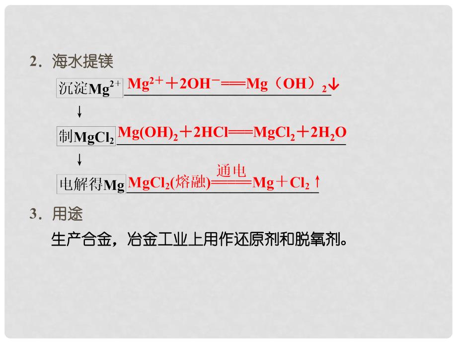 高考化学总复习 第四章 富集在海水中的元素课件第3课时_第4页