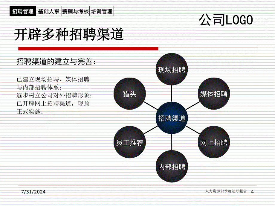 某公司人力资源部季度述职报告标准模板课件_第4页