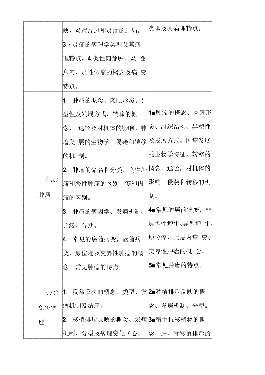 2020年与2021年“考研西综”大纲变化分析_第3页