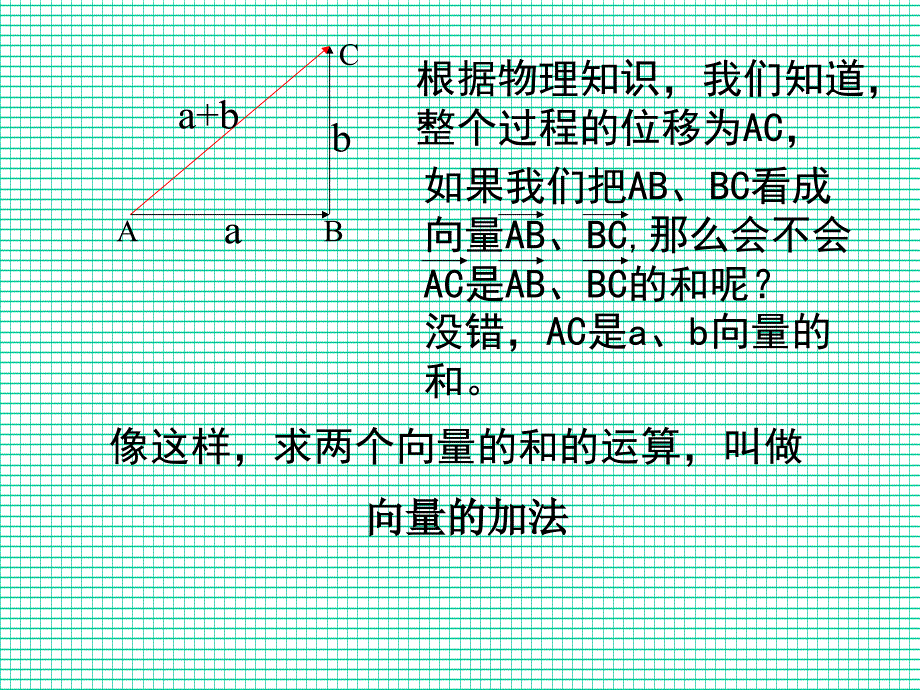 向量的加法和减法_第4页