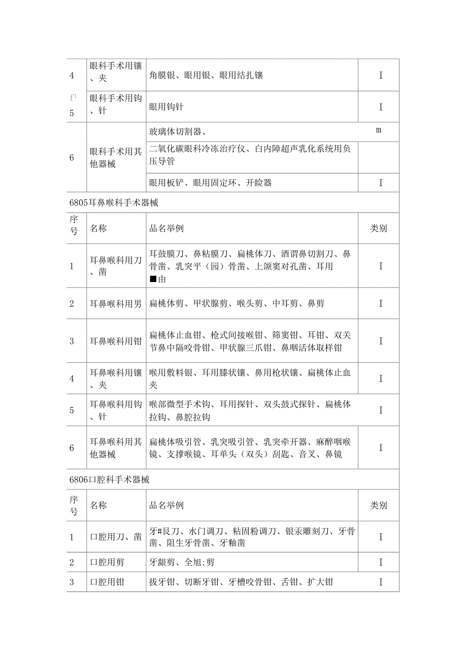 Ⅰ类,Ⅱ类,Ⅲ类医疗器械分类目录_第3页