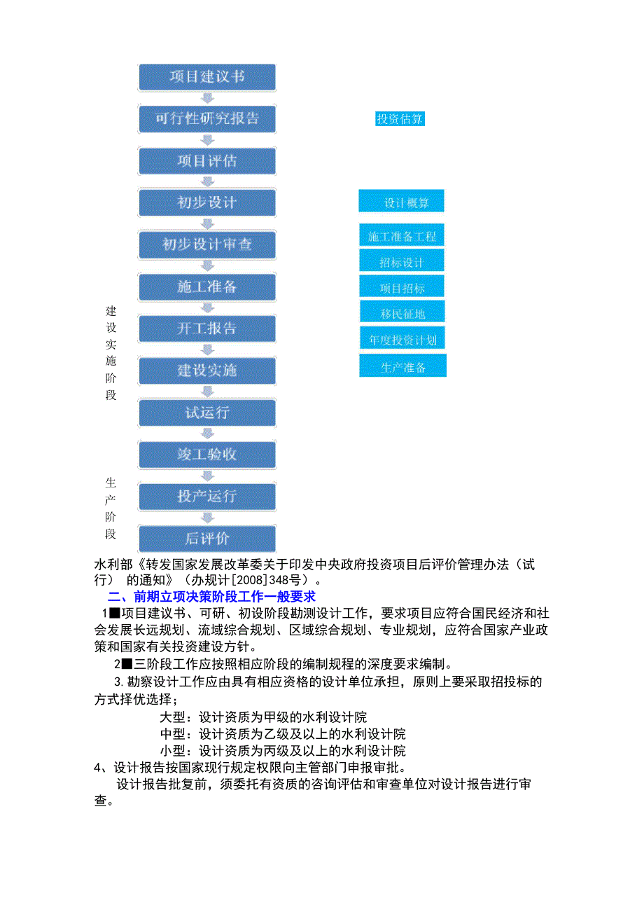 水利工程建设基本程序_第2页