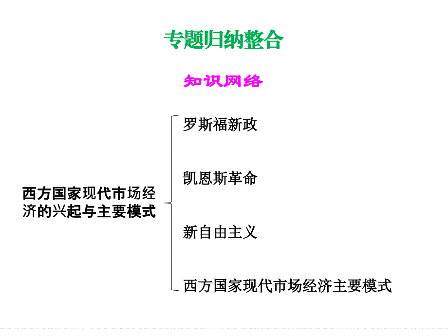 专题归纳整合三_第1页