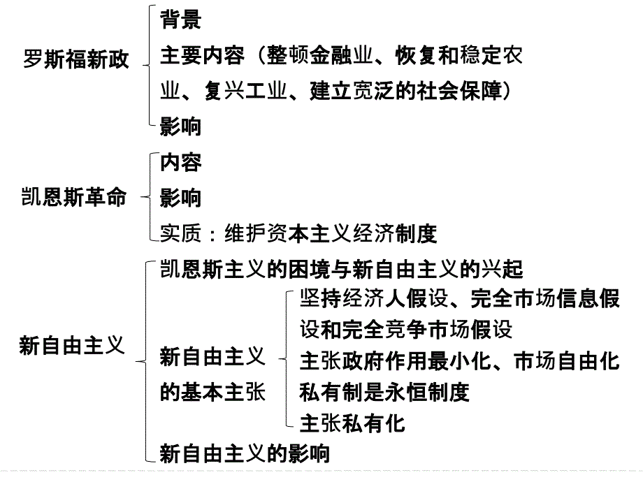 专题归纳整合三_第2页