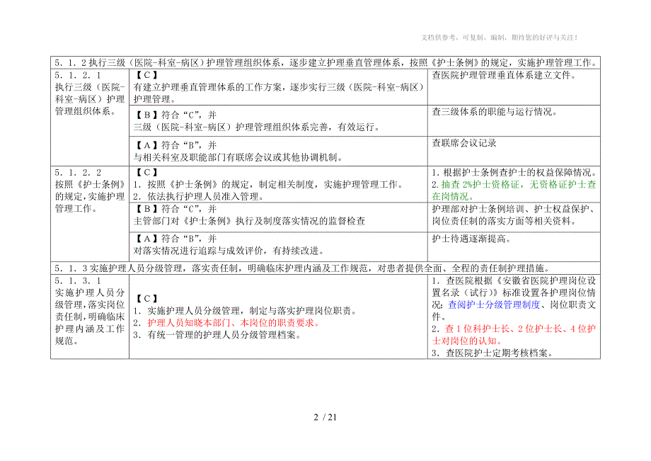 三级医院评审护理部分_第2页