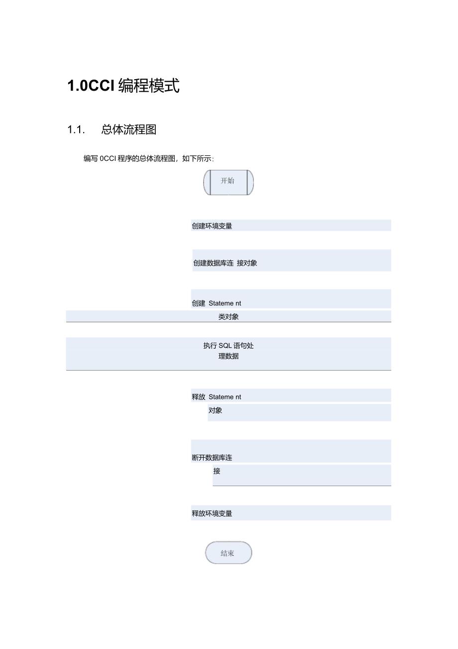 OCCI中文编程指南_第1页