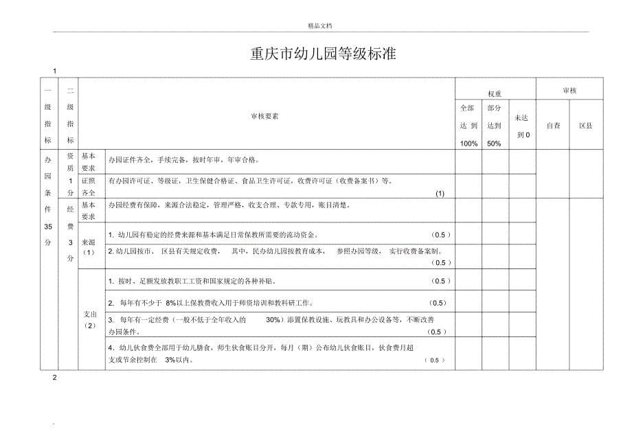 幼儿园等级标准的通知_8479_第5页