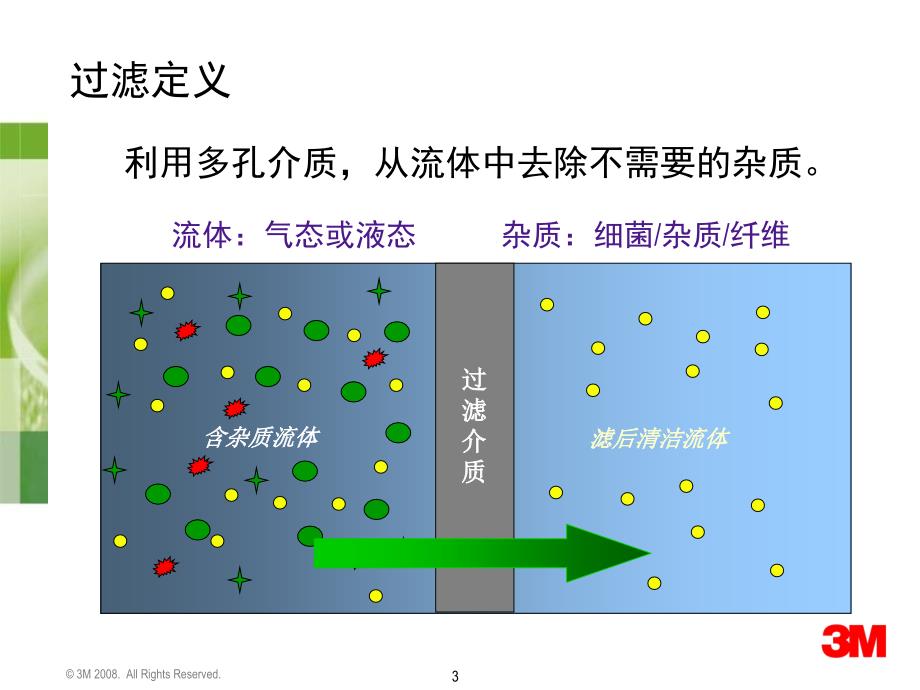 M过滤技术原理_第3页