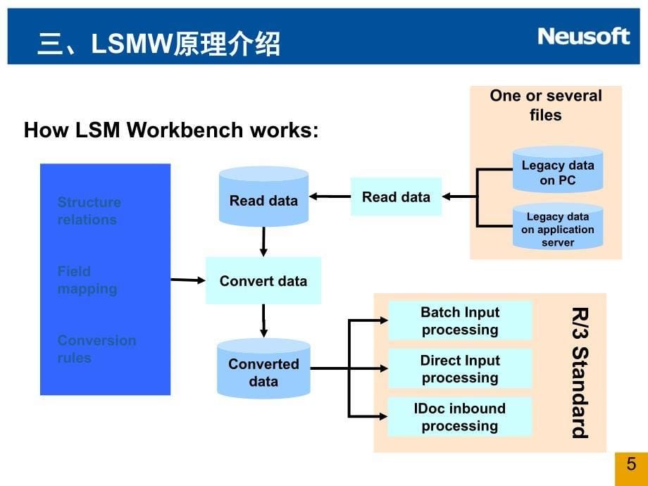 SAP数据的导入与批量更改_第5页