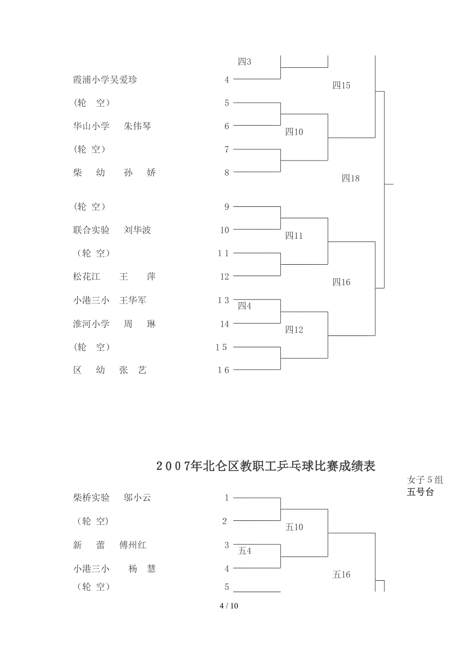 2007年北仑区教职工乒乓球比赛成绩表_第4页