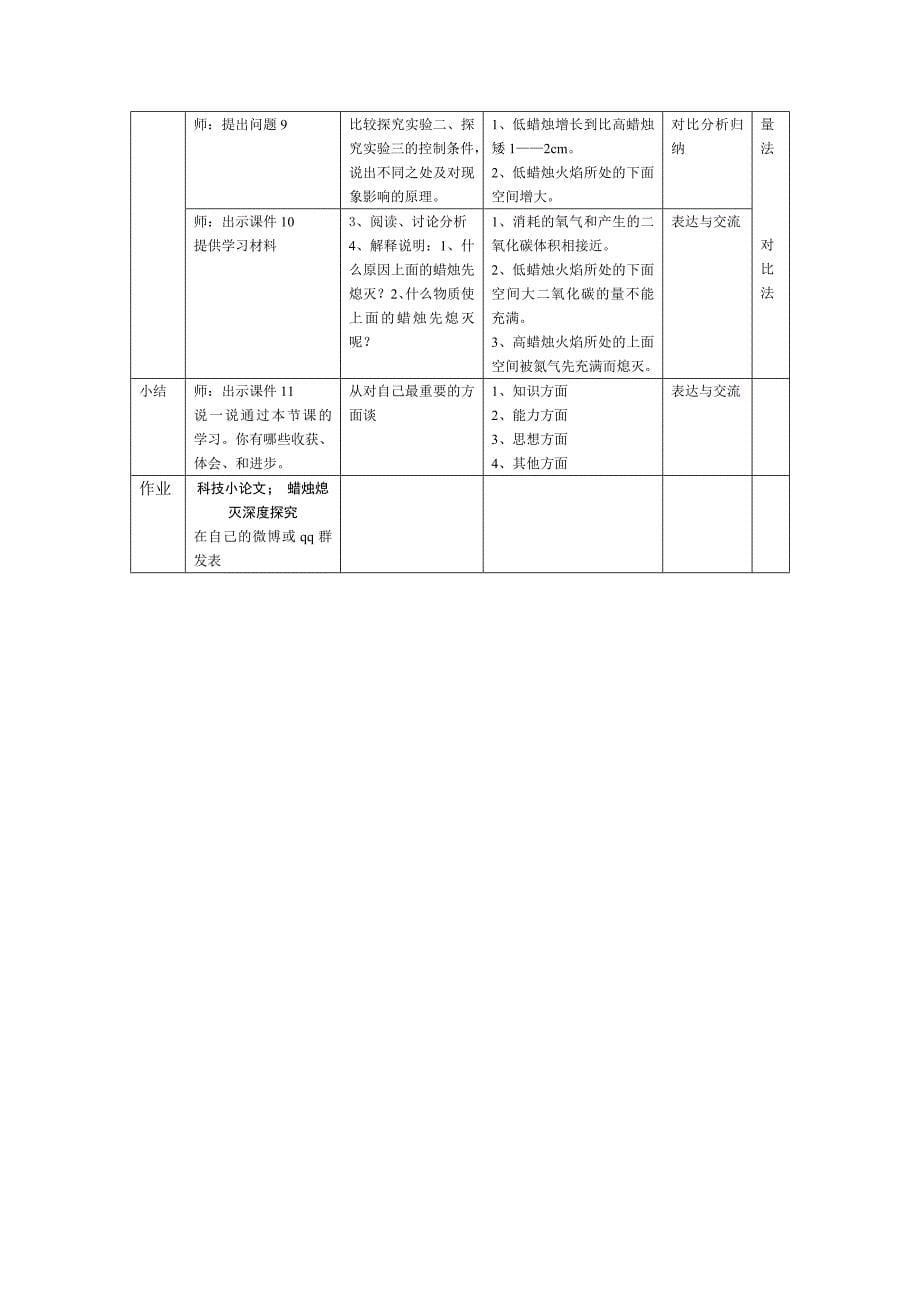 蜡烛熄灭深度探究_第5页