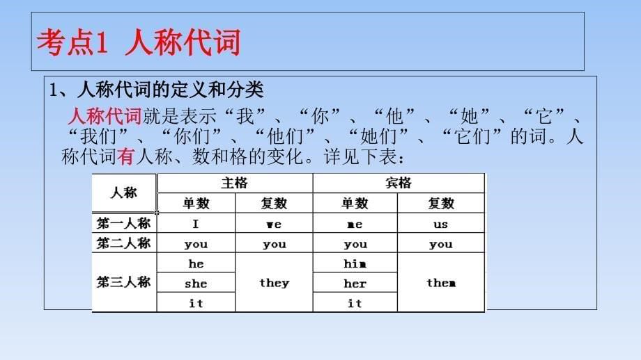 中考英语专项复习代词_第5页