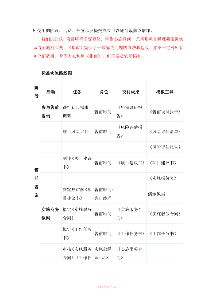 项目实施方法论_第2页