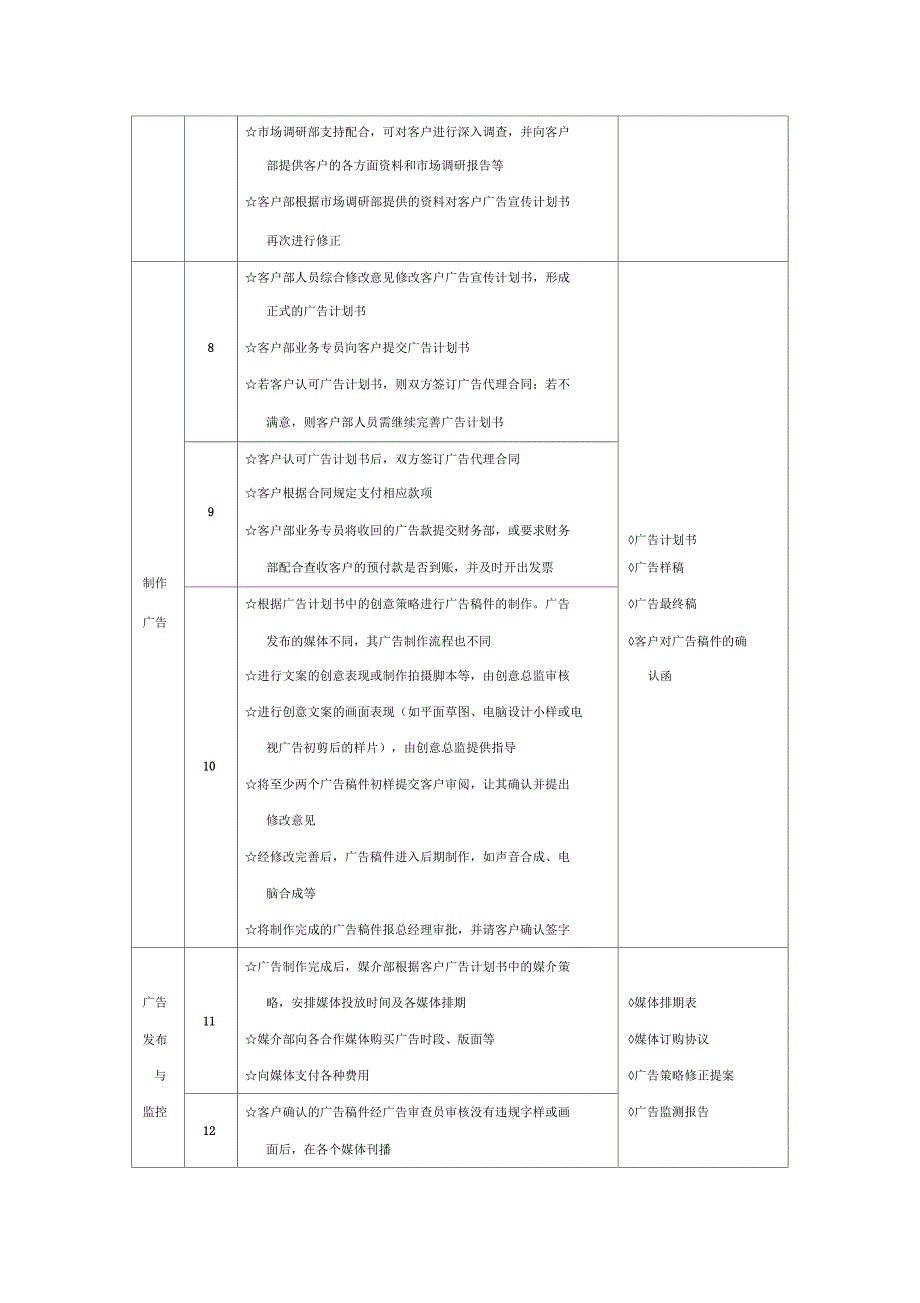 广告公司流程化与规范化管理手册_第4页