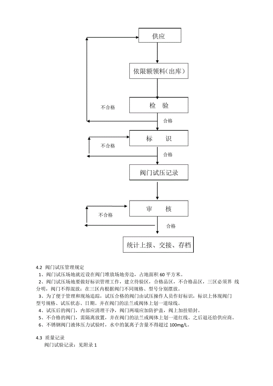 阀门试验方案_第4页