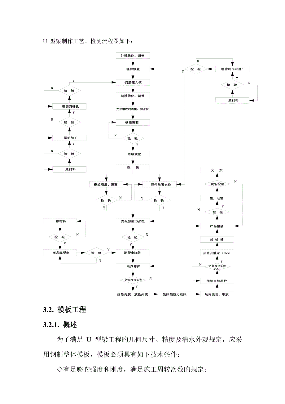 U型梁综合施工专题方案培训资料_第5页