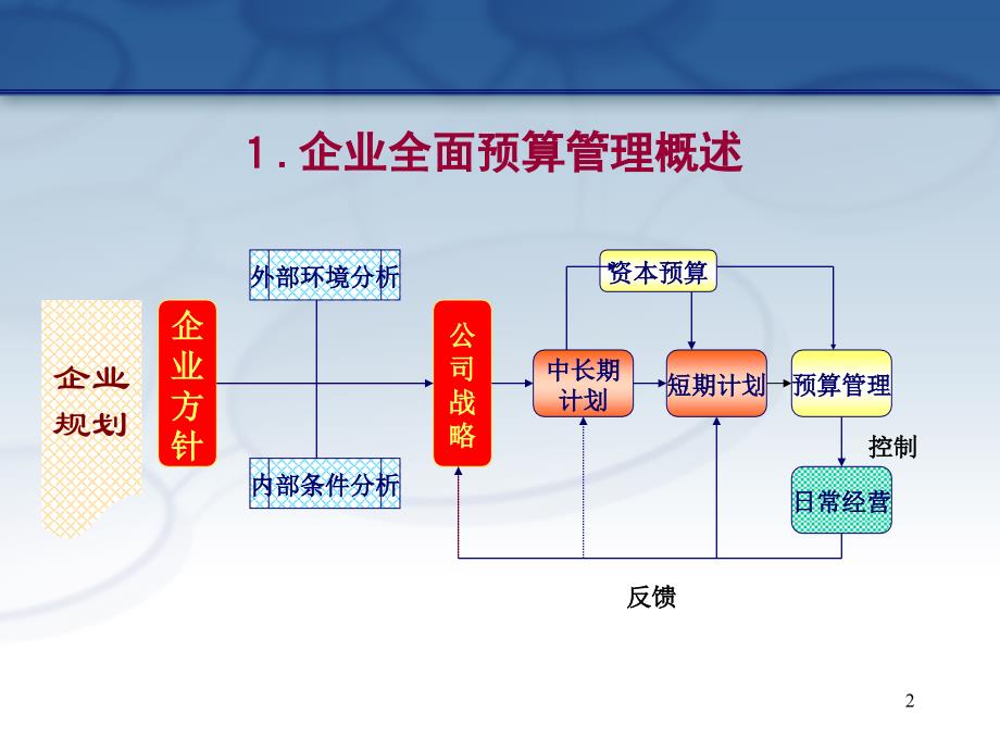 资源二次优化配置资源运作控制_第2页