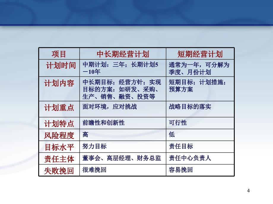 资源二次优化配置资源运作控制_第4页