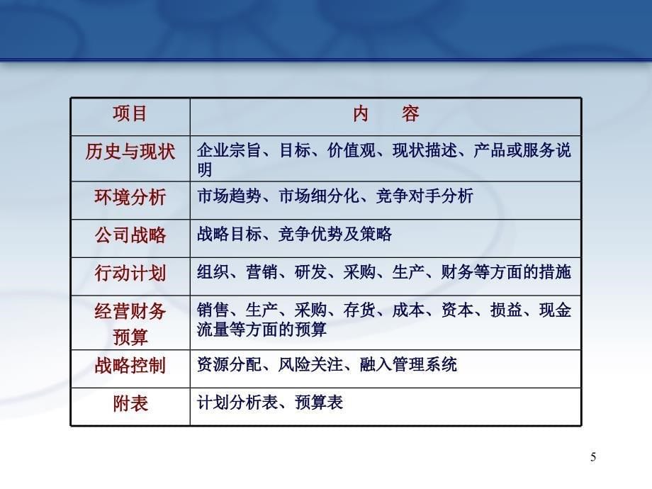 资源二次优化配置资源运作控制_第5页