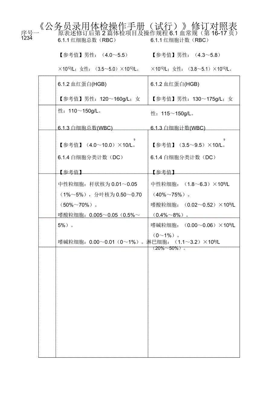 《公务员录用体检操作手册》_第1页