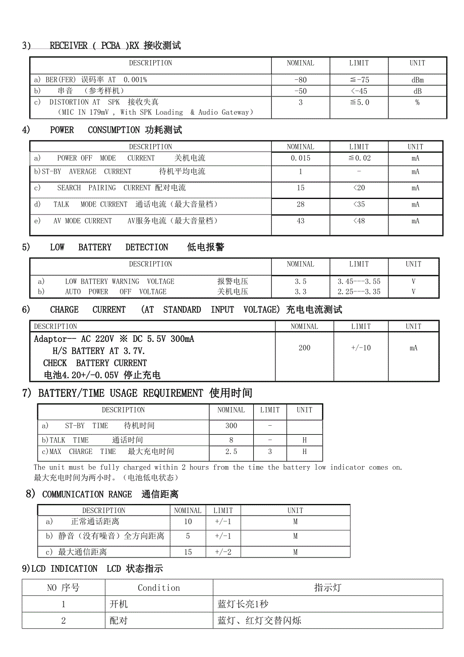 BH501产品规格书模板_第3页