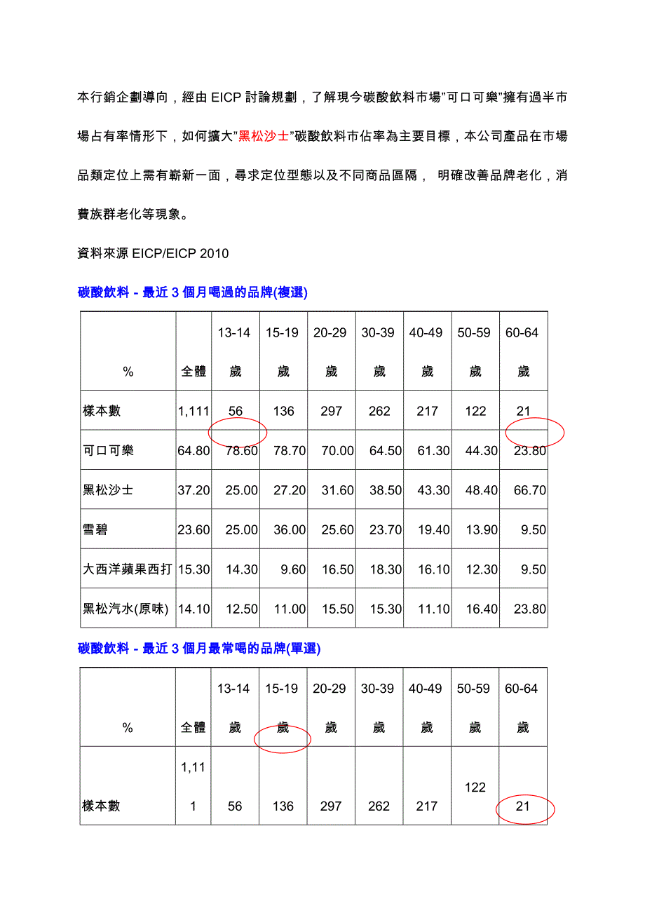 黑松全面反击企划书_第3页