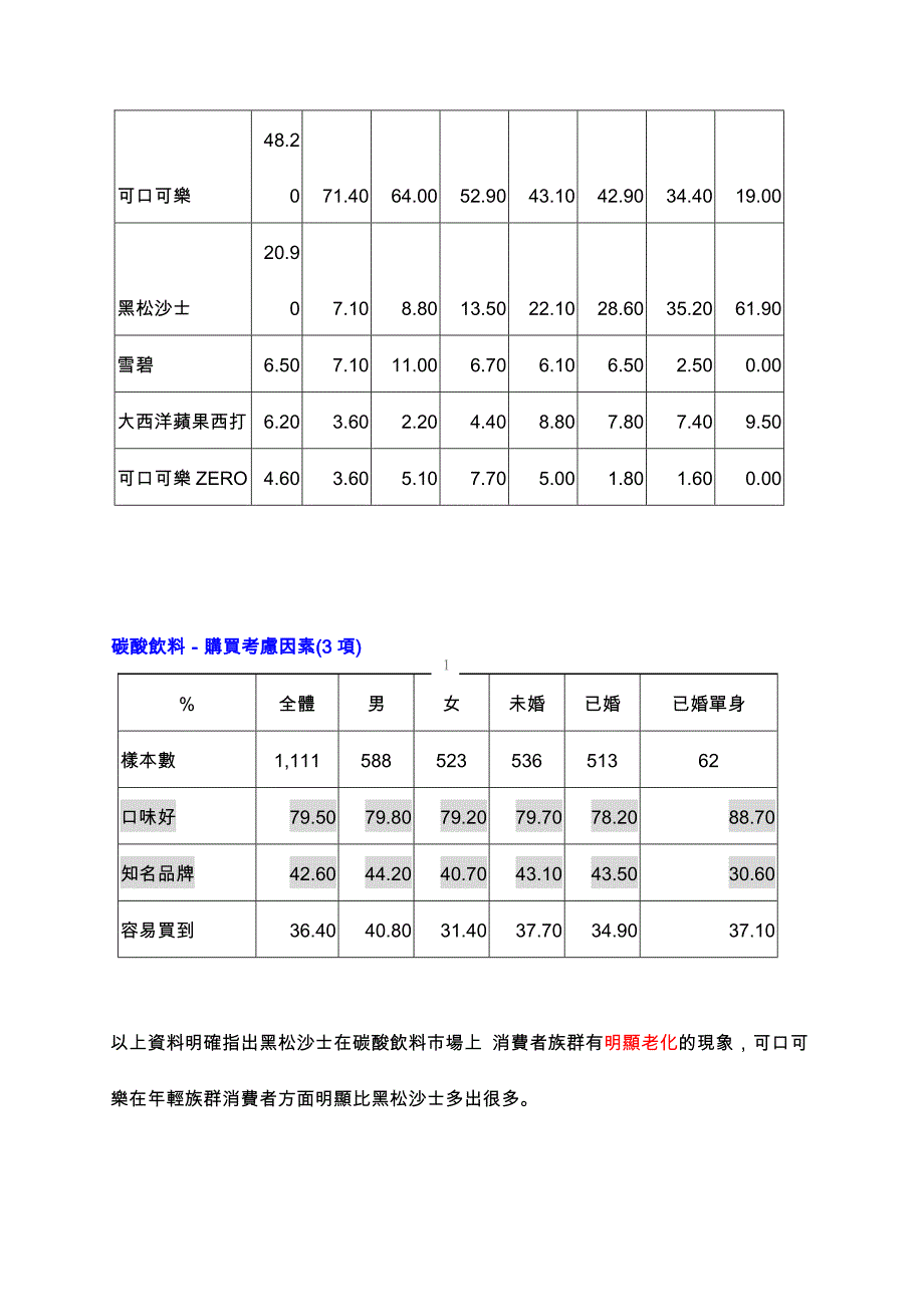 黑松全面反击企划书_第4页