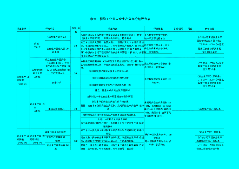 水运工程施工企业安全生产分类分级评定表_第1页