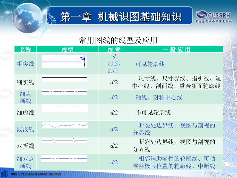 第一章机械识图基础知识_第3页