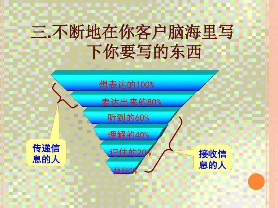 如何做好销售与售后服务.ppt_第5页