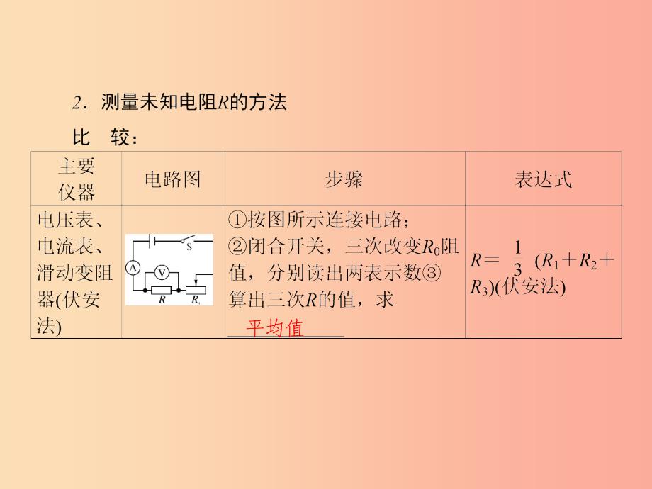 （达州专版）2019中考物理 第六单元 电路和欧姆定律 第22课时 欧姆定律（二）复习课件.ppt_第4页