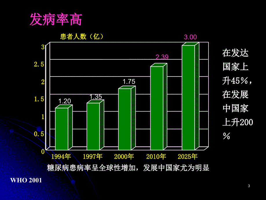 糖尿病微血管并发症诊治的新进展_第3页