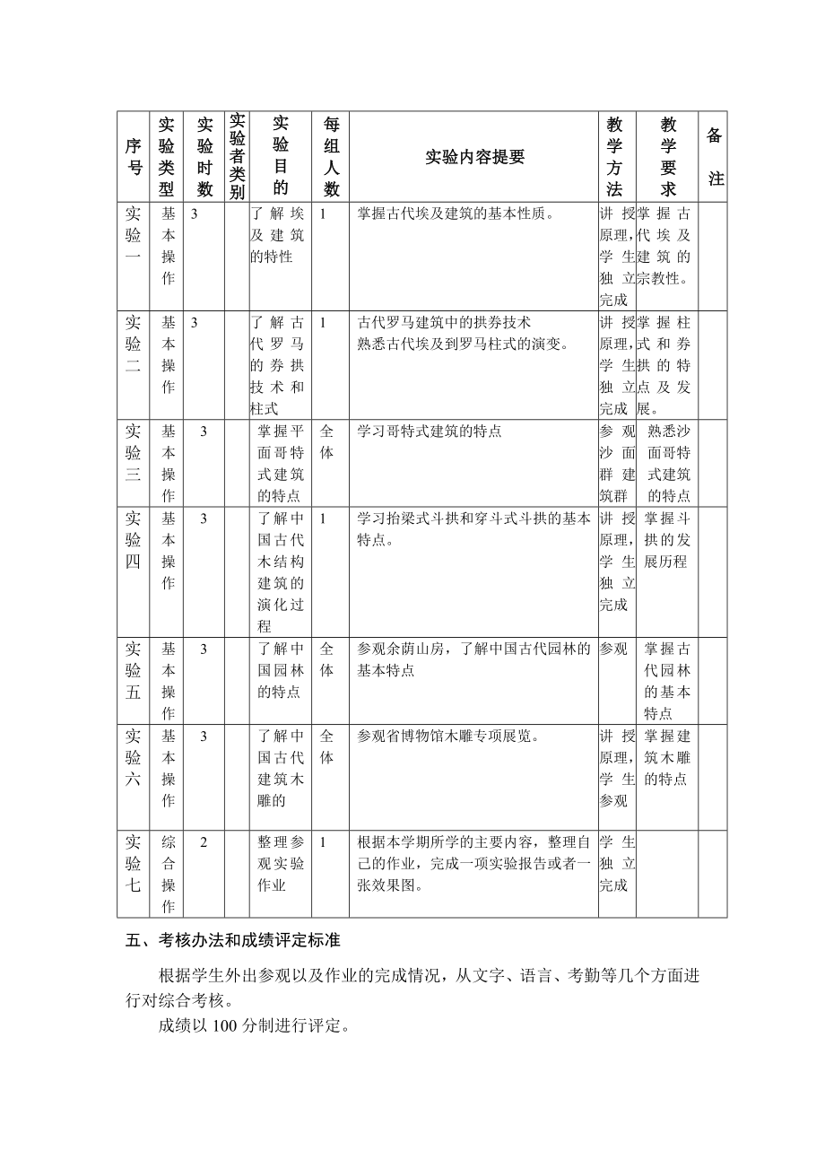 艺术设计专业环境艺术方向实验课教学大纲_第3页