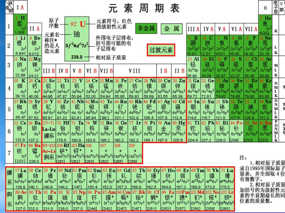 高中化学 第四章 非金属及其化合物 4.1 无机非金属材料的主角硅教学课件 新人教必修1_第2页