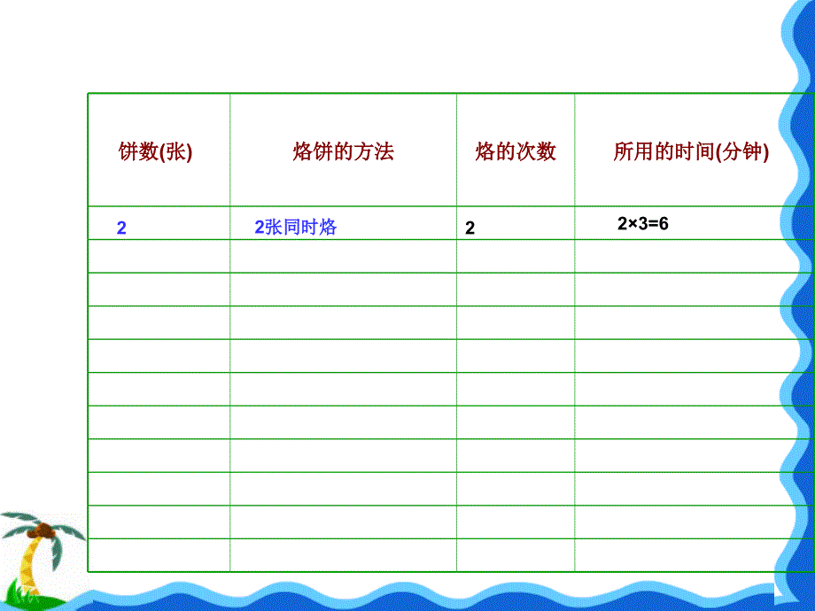 四年级数学上册课件8.烙饼问题52人教版_第2页