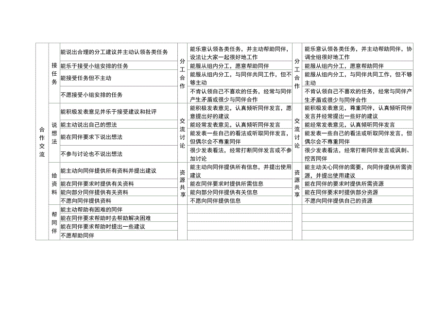 过程性评价指标体系_第3页