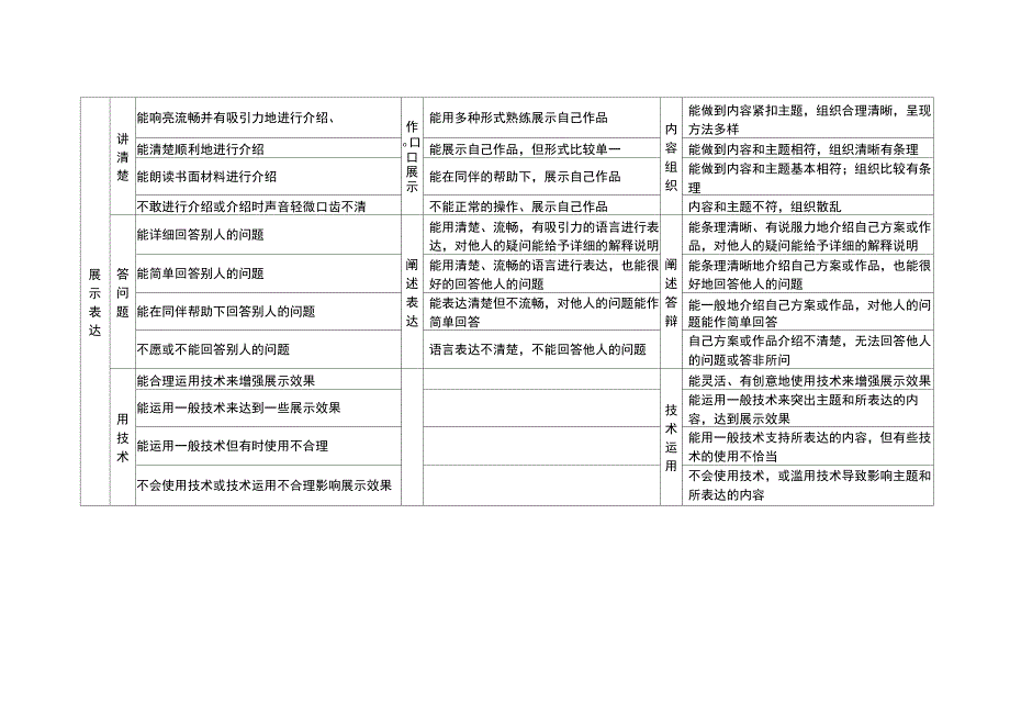 过程性评价指标体系_第4页