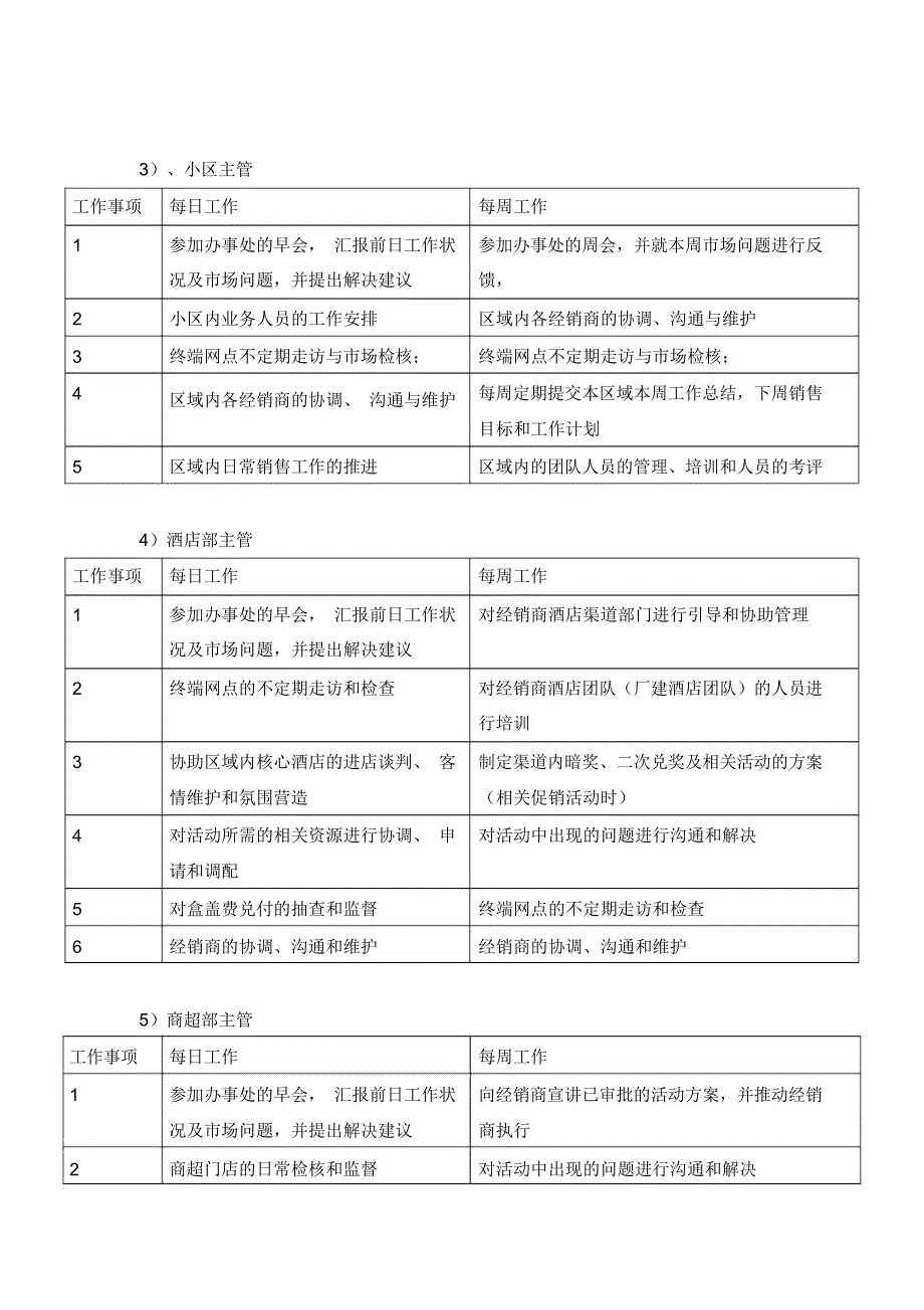 某白酒企业区域办事处管理制度_第4页