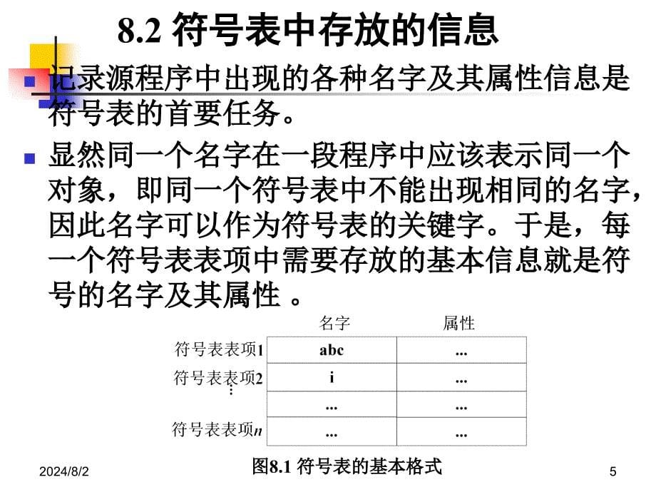 编译原理：第8章 符号表管理_第5页